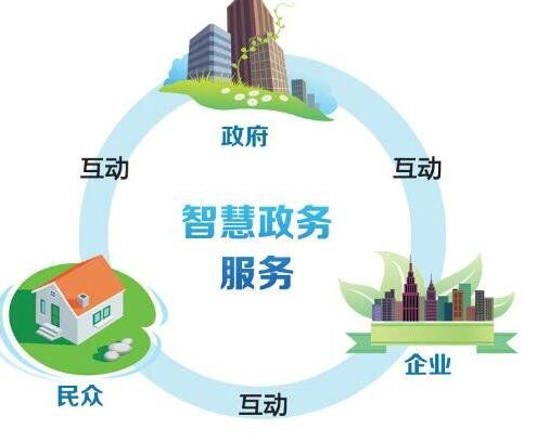 智慧社区建设对突发公共卫生事件的“智慧”作用