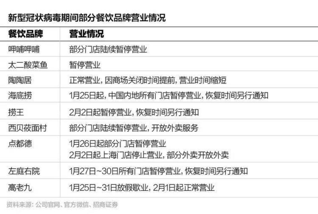 “干部下馆子”之思:消费的前台,还得市场来 “干部下馆子”之思:消费的前台,还得市场来