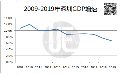 深圳,41万 深圳,41万