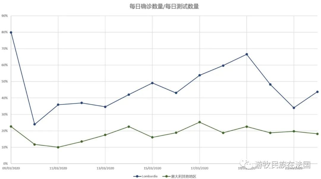海外行思 | 法国疫情日记（七）意大利的拐点什么时候到？