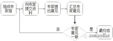 同衡学术 | 历史街区再发展的社会经济影响评价指标体系——构建与前景 同衡学术 | 历史街区再发展的社会经济影响评价指标体系——构建与前景