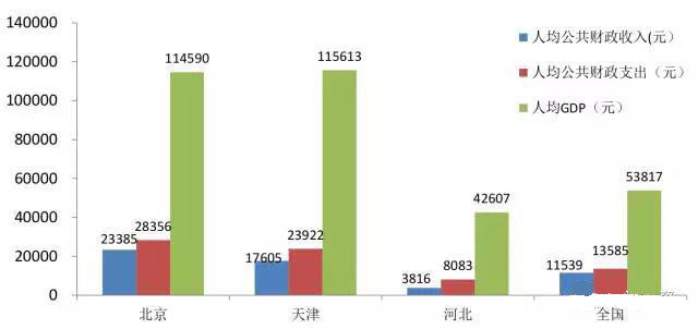 京津冀晋升世界级城市群还有很长的路要走 京津冀晋升世界级城市群还有很长的路要走