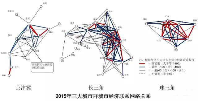 京津冀晋升世界级城市群还有很长的路要走 京津冀晋升世界级城市群还有很长的路要走
