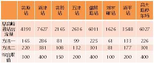【好文推荐】都市卫星城轨道站点周边“城市双修”规划方法研究