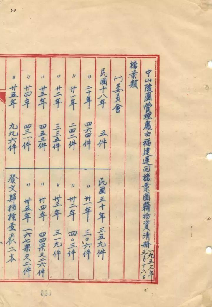 关于中山陵——你不知道的秘密