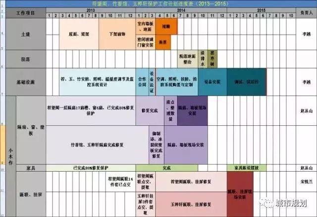 【年会推荐关注】传承与守望——浅析故宫工匠精神的当代实践