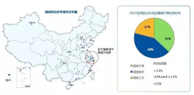 资讯丨“堵城”排行榜出炉，北京笑出了声：我真的不是第一