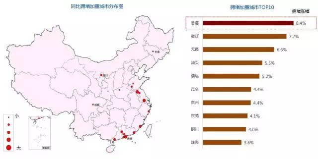 资讯丨“堵城”排行榜出炉，北京笑出了声：我真的不是第一