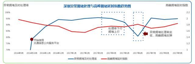 资讯丨“堵城”排行榜出炉，北京笑出了声：我真的不是第一