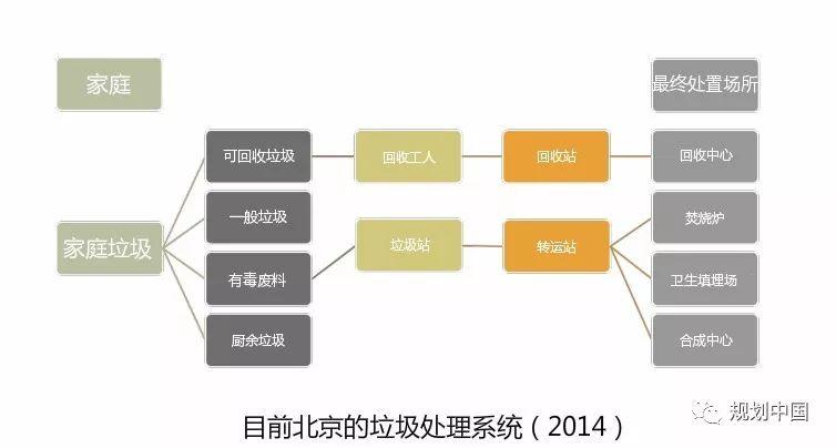 中美青年规划师交流营│USC Price International Lab：京津冀地区空气质量管理的现状与建议