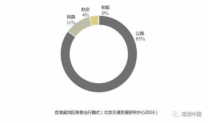 中美青年规划师交流营│USC Price International Lab：京津冀地区空气质量管理的现状与建议