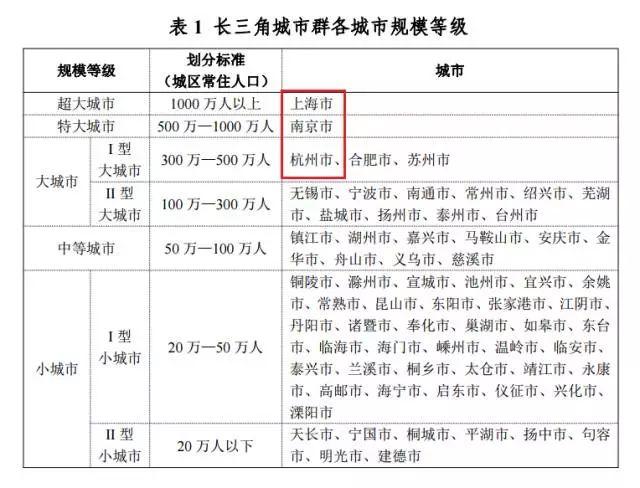 粤港澳大湾区之后，是环杭州湾大湾区！
