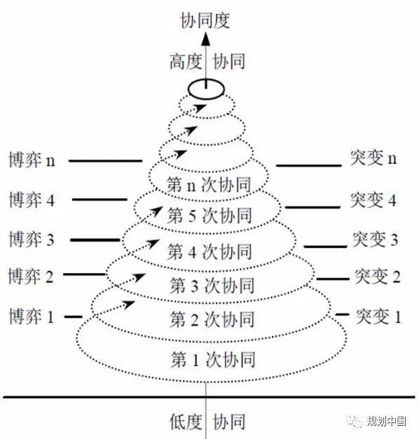 京津冀协同发展与世界级城市群建设
