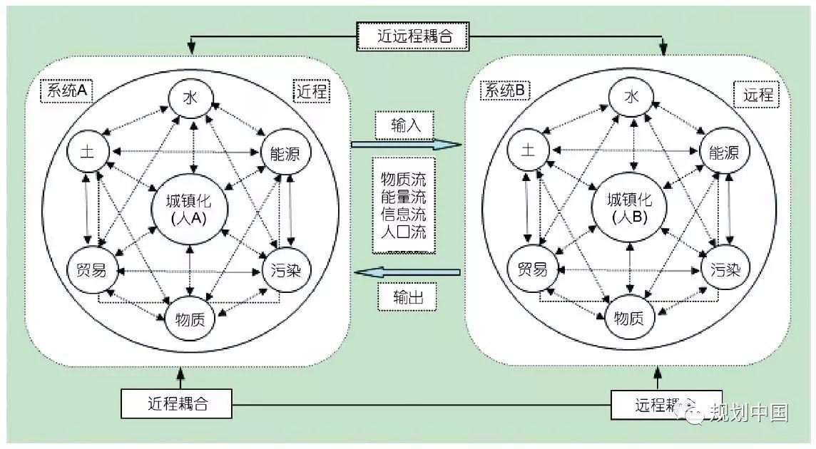 京津冀协同发展与世界级城市群建设