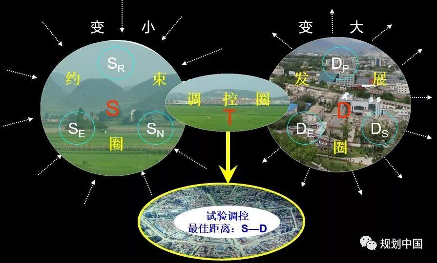 京津冀协同发展与世界级城市群建设