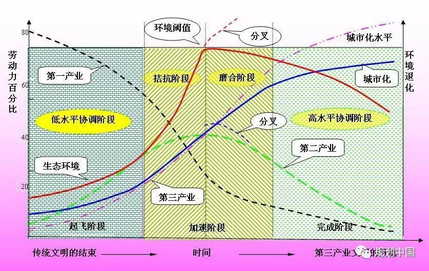 京津冀协同发展与世界级城市群建设