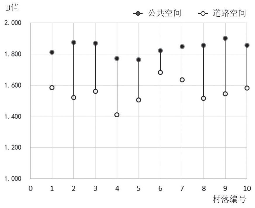 【2018.1期】基于分形理论的北京传统村落空间复杂性定量化研究