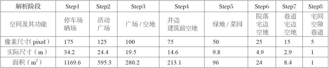 【2018.1期】基于分形理论的北京传统村落空间复杂性定量化研究