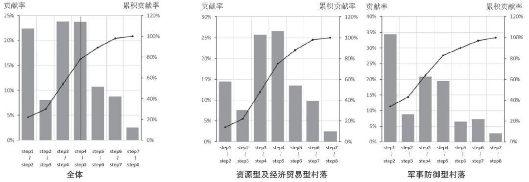 【2018.1期】基于分形理论的北京传统村落空间复杂性定量化研究