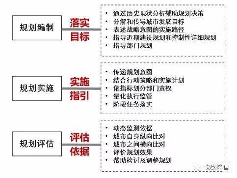 厦门总规系列研究 Ⅲ│厦门城市总体规划指标体系研究