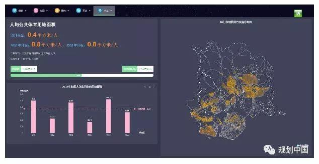 厦门总规系列研究 Ⅲ│厦门城市总体规划指标体系研究