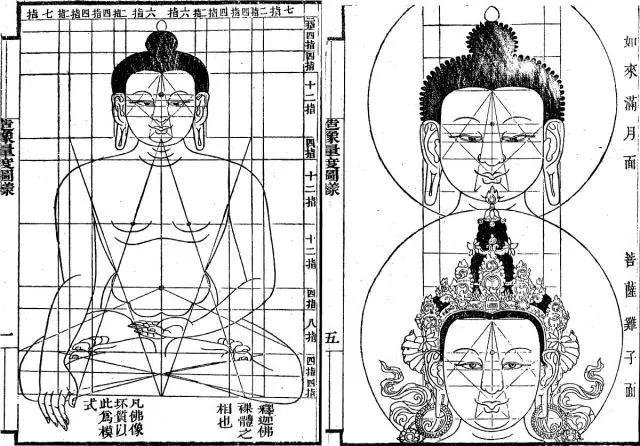 学术文摘丨乾隆时期“新样文殊”图像的传播与嬗变（下）
