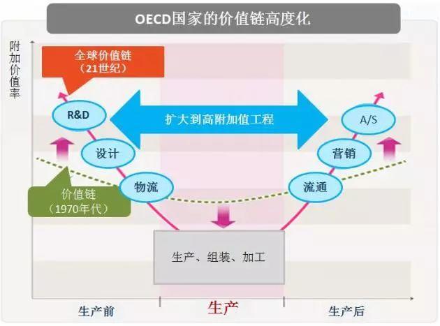 粤港澳大湾区东岸（港深莞）中轴提升战略论坛