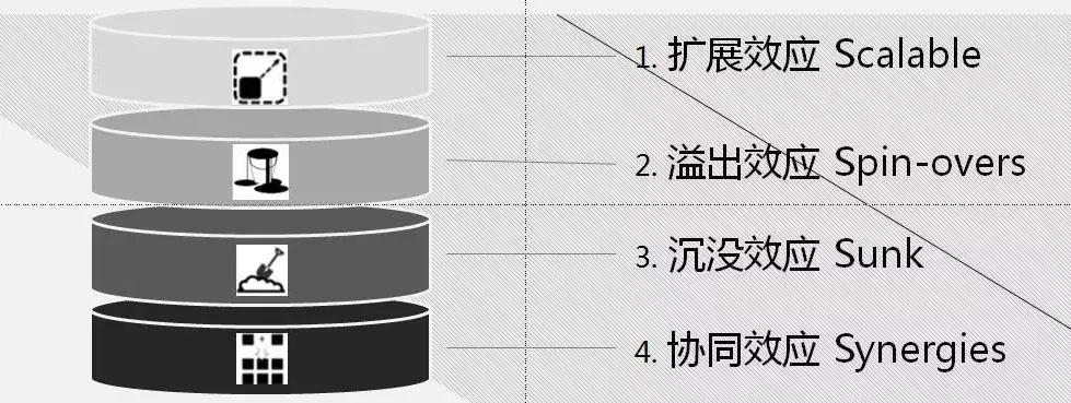 粤港澳大湾区东岸（港深莞）中轴提升战略论坛