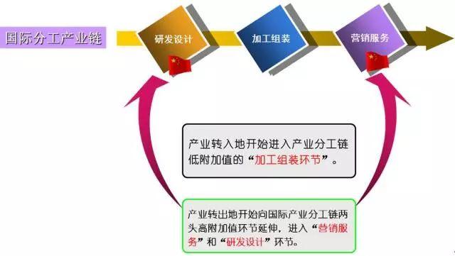 粤港澳大湾区东岸（港深莞）中轴提升战略论坛