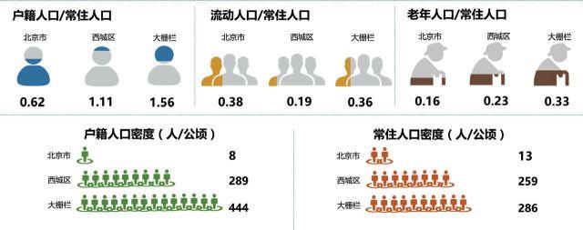 北京规划建设022 | 从城市体检到街区诊断 ——大栅栏城市更新调研