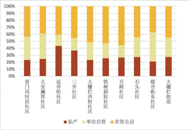 北京规划建设022 | 从城市体检到街区诊断 ——大栅栏城市更新调研