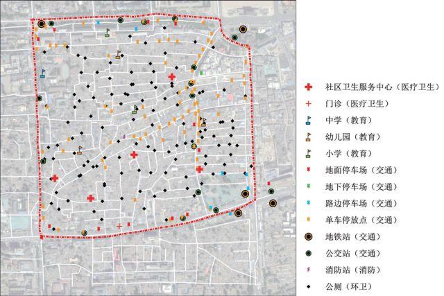 北京规划建设022 | 从城市体检到街区诊断 ——大栅栏城市更新调研