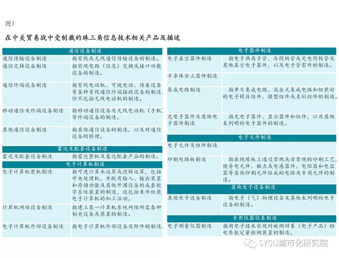 【咨询报告】中美贸易战对珠三角制造业的潜在影响：信息技术相关行业篇