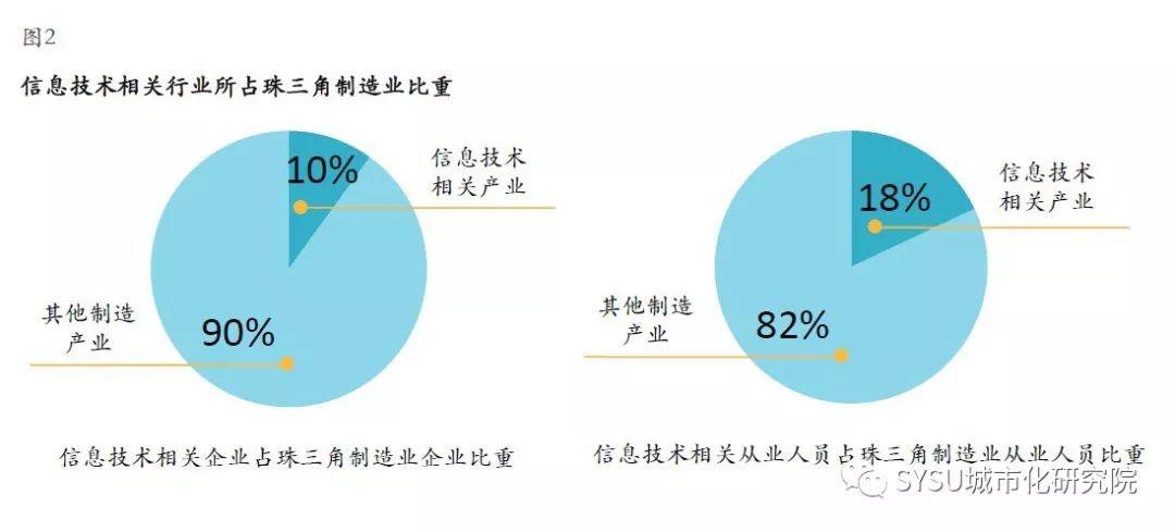 【咨询报告】中美贸易战对珠三角制造业的潜在影响：信息技术相关行业篇