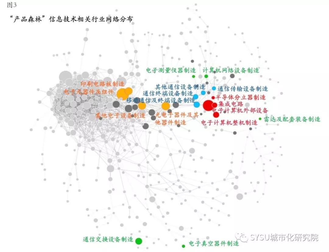 【咨询报告】中美贸易战对珠三角制造业的潜在影响：信息技术相关行业篇