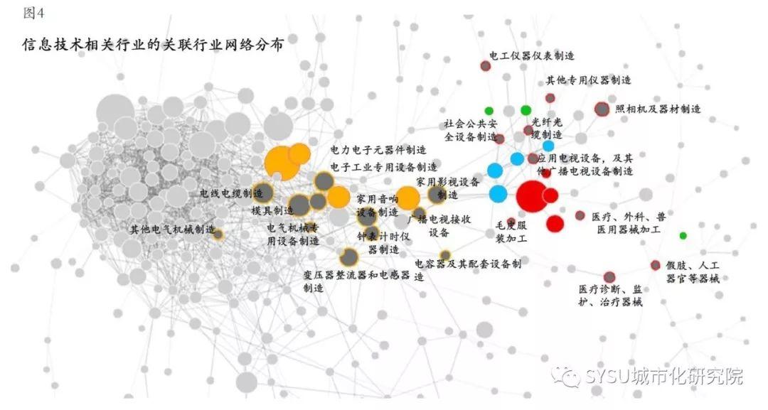 【咨询报告】中美贸易战对珠三角制造业的潜在影响：信息技术相关行业篇