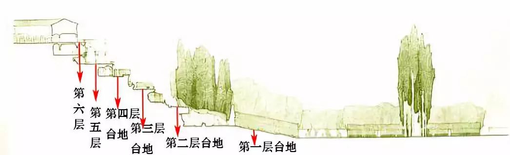 走吧！去文艺复兴时期的最美庄园逛逛