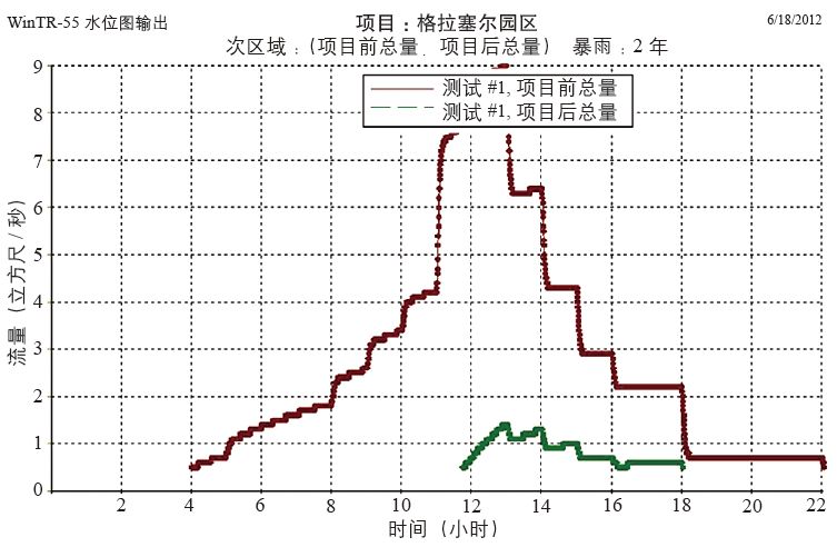 期刊精粹 | 奥兰治县低影响开发：实施和评估中的挑战与对策【2018.3期优先看·主题】