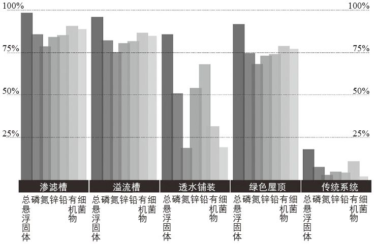 期刊精粹 | 奥兰治县低影响开发：实施和评估中的挑战与对策【2018.3期优先看·主题】