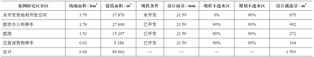 期刊精粹 | 奥兰治县低影响开发：实施和评估中的挑战与对策【2018.3期优先看·主题】