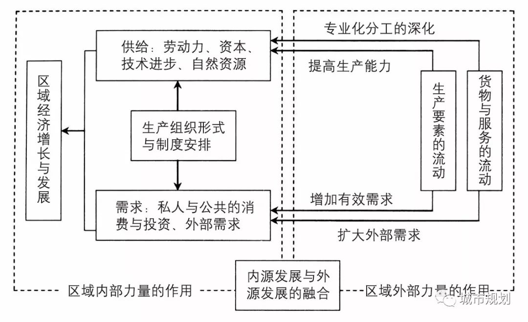 【Open Access】论特大城市突破路径依赖、实现转型和创新发展之路——对深圳、广州及天津的比较研究