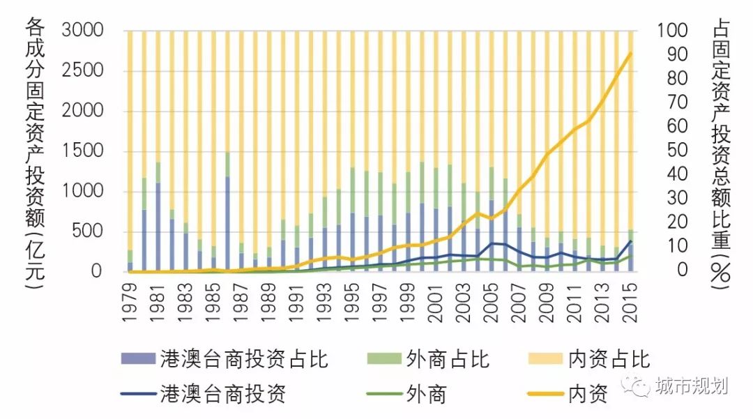 【Open Access】论特大城市突破路径依赖、实现转型和创新发展之路——对深圳、广州及天津的比较研究