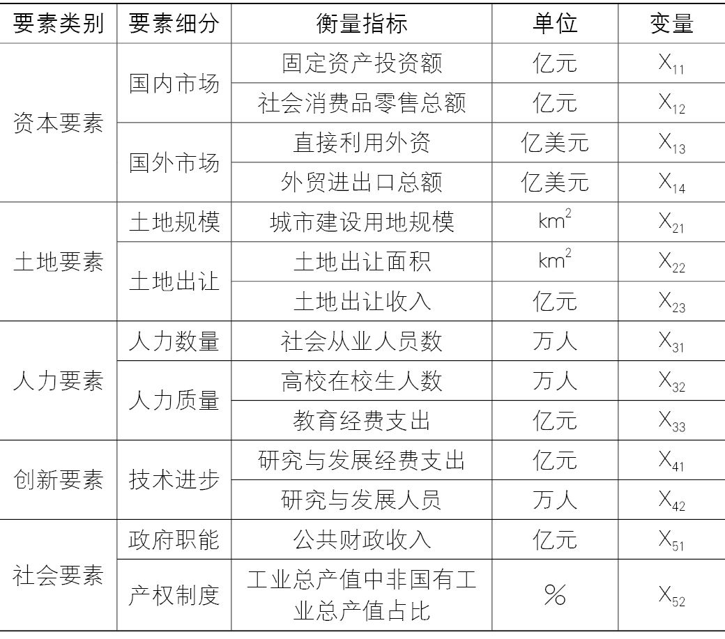 【Open Access】论特大城市突破路径依赖、实现转型和创新发展之路——对深圳、广州及天津的比较研究