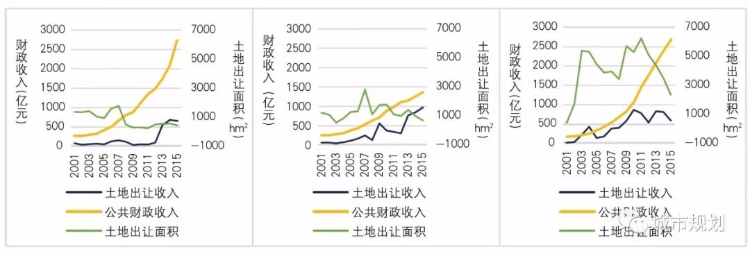 【Open Access】论特大城市突破路径依赖、实现转型和创新发展之路——对深圳、广州及天津的比较研究
