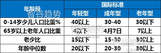 从人口年龄看珠三角比长三角强在哪里？