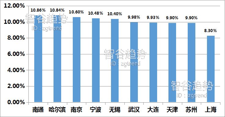 从人口年龄看珠三角比长三角强在哪里？