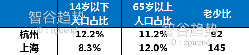 从人口年龄看珠三角比长三角强在哪里？