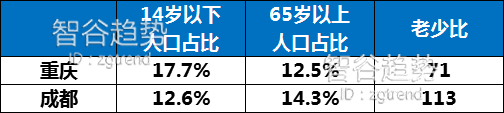 从人口年龄看珠三角比长三角强在哪里？