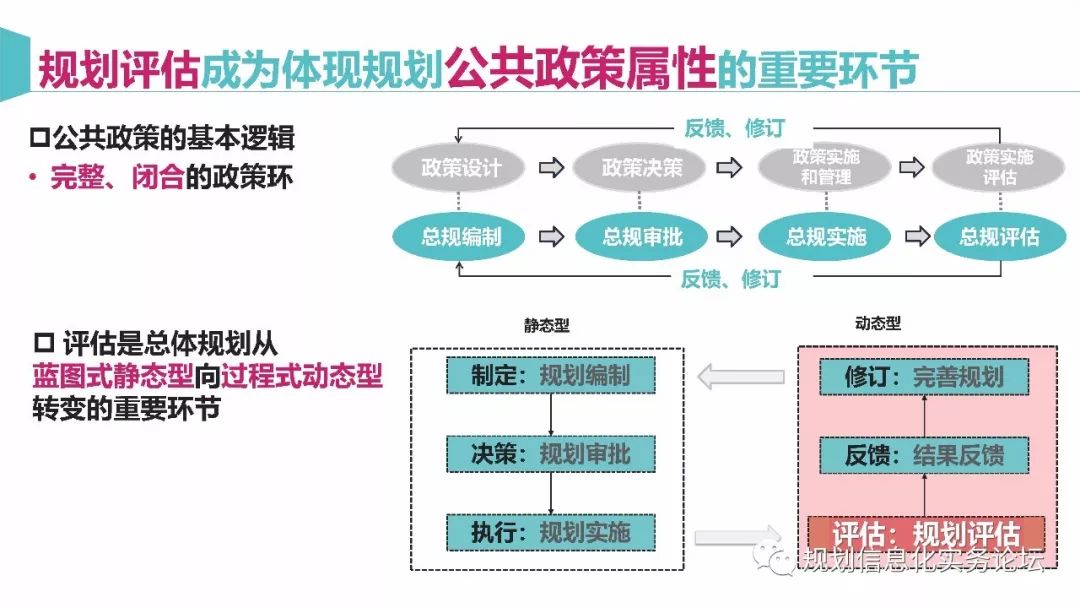【资讯】马璇：新时期城市总体规划实施评估的再思考