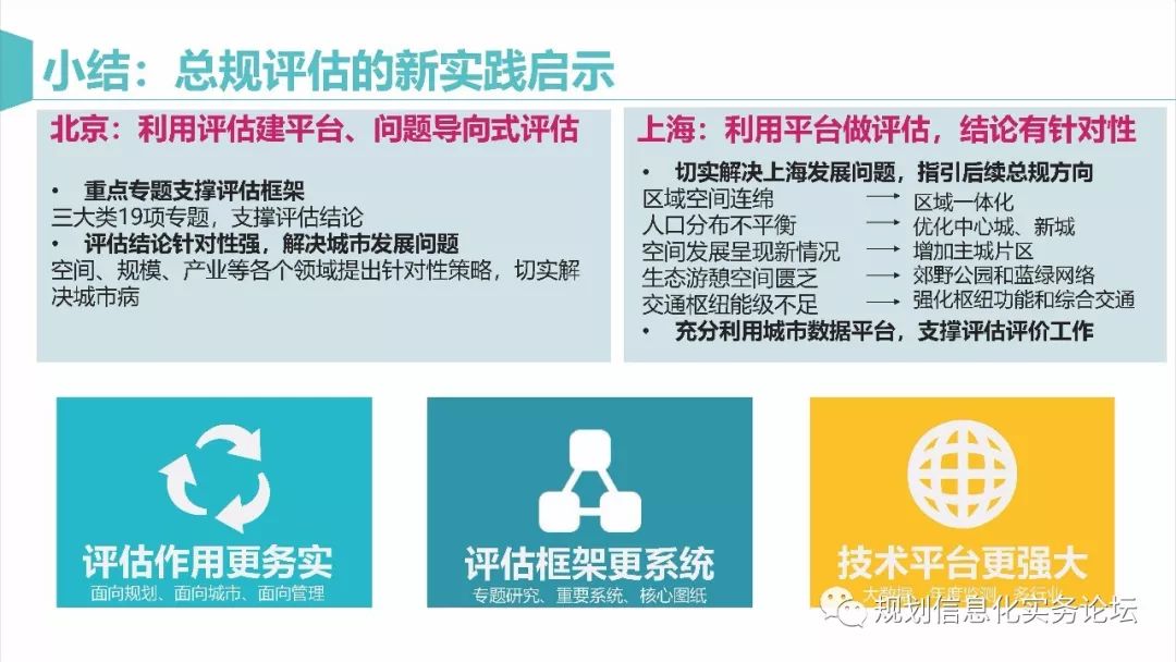【资讯】马璇：新时期城市总体规划实施评估的再思考